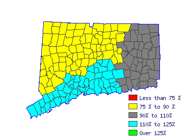 Wages in other areas